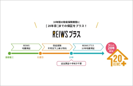 地盤保証20年